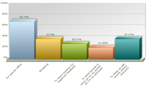 Umfrageergebnis UK: Why do you follow brands?